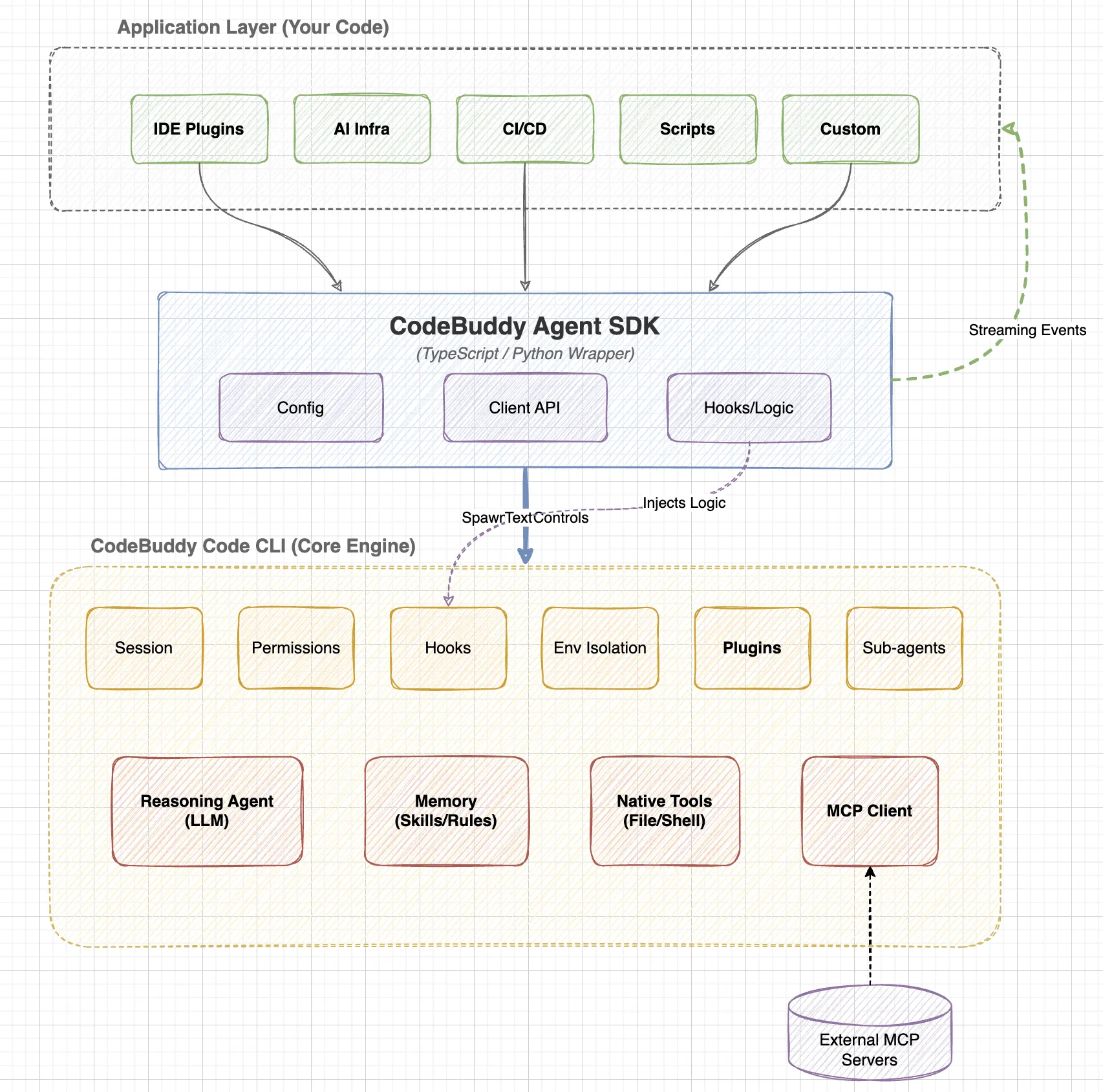 腾讯云代码助手 CodeBuddy IDE - AI 时代的智能编程伙伴