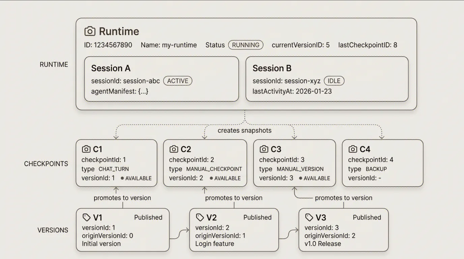腾讯云代码助手 CodeBuddy IDE - AI 时代的智能编程伙伴
