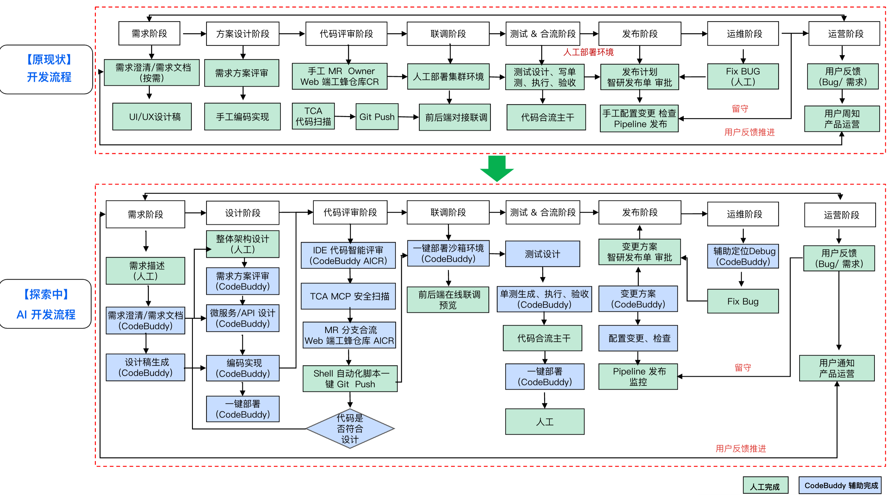 腾讯云代码助手 CodeBuddy IDE - AI 时代的智能编程伙伴